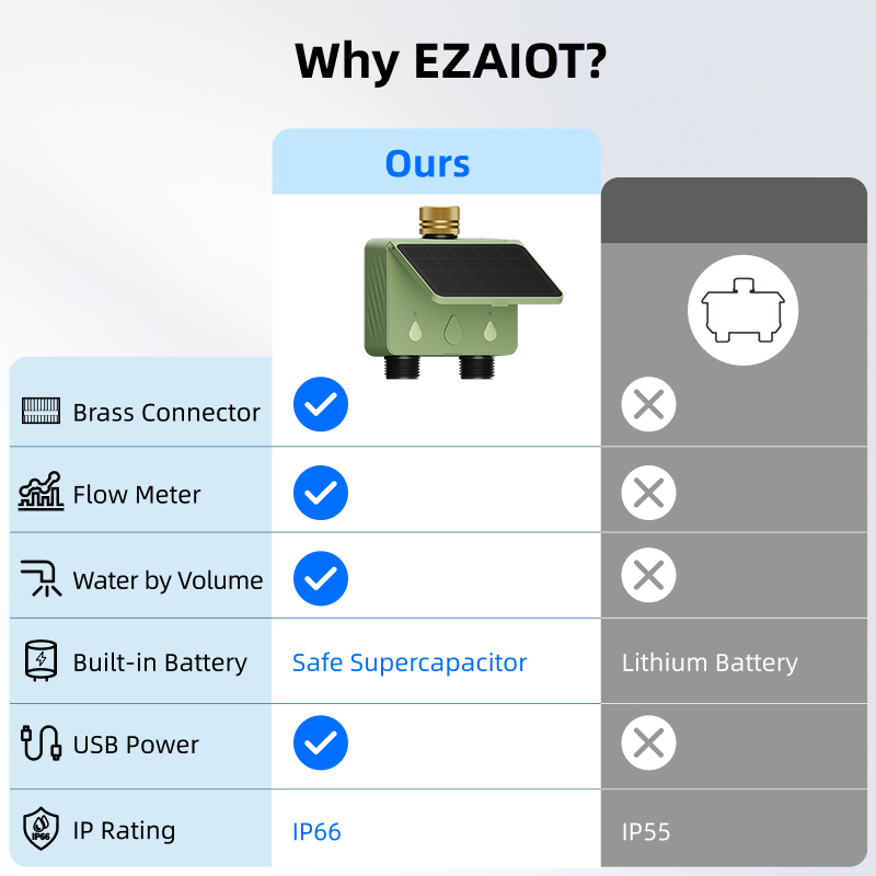 Pengatur Waktu Penyiraman WiFi - Smart Garden Technology ulasan dan harga